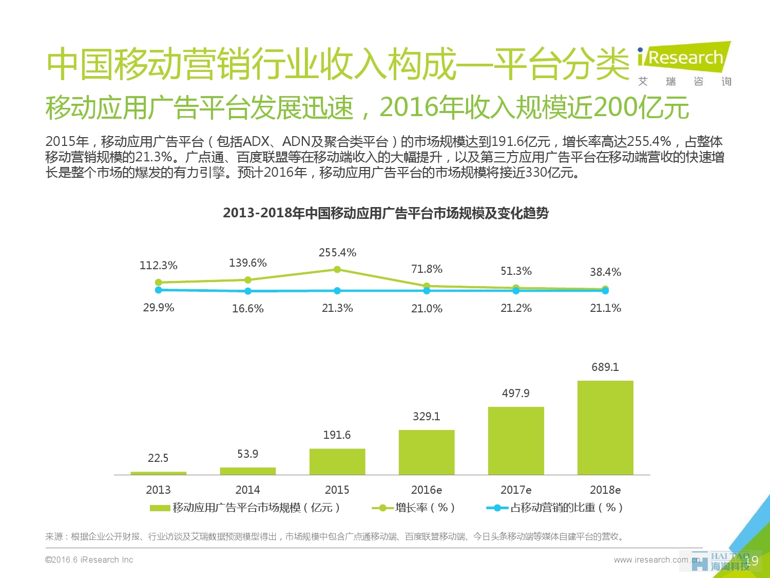 2016年中國移動營銷行業(yè)研究報(bào)告——程序化時代篇_000019