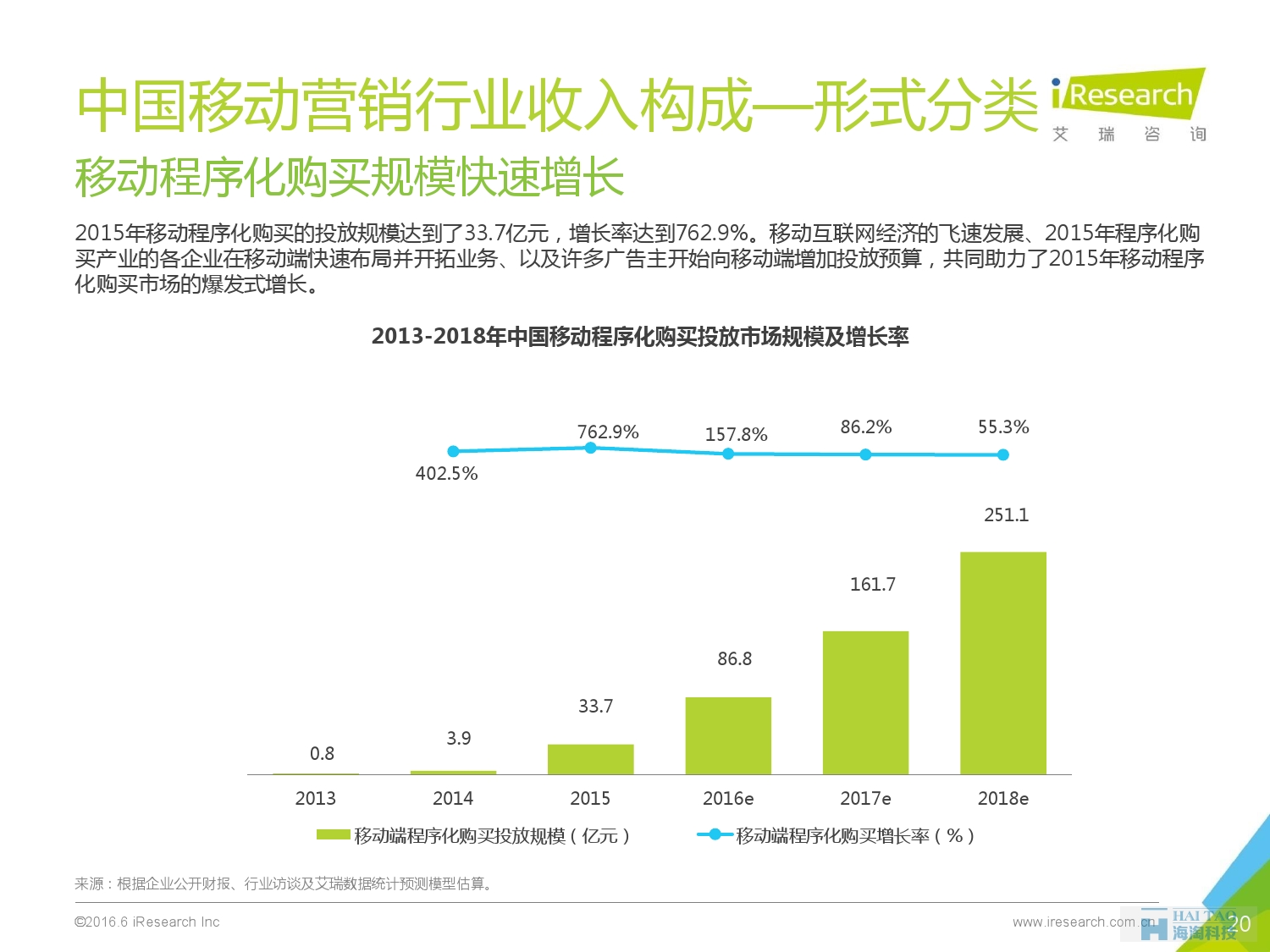 2016年中國移動營銷行業(yè)研究報(bào)告——程序化時代篇_000020