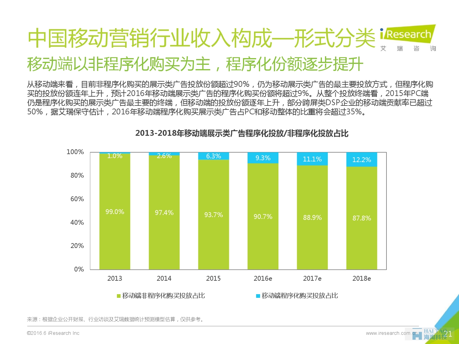 2016年中國移動營銷行業(yè)研究報(bào)告——程序化時代篇_000021