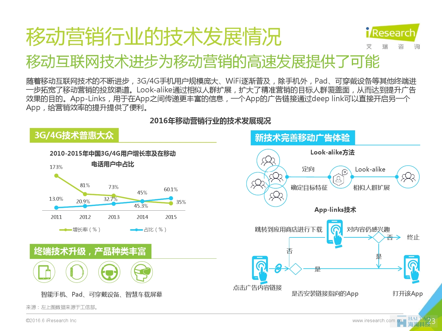 2016年中國移動營銷行業(yè)研究報(bào)告——程序化時代篇_000023