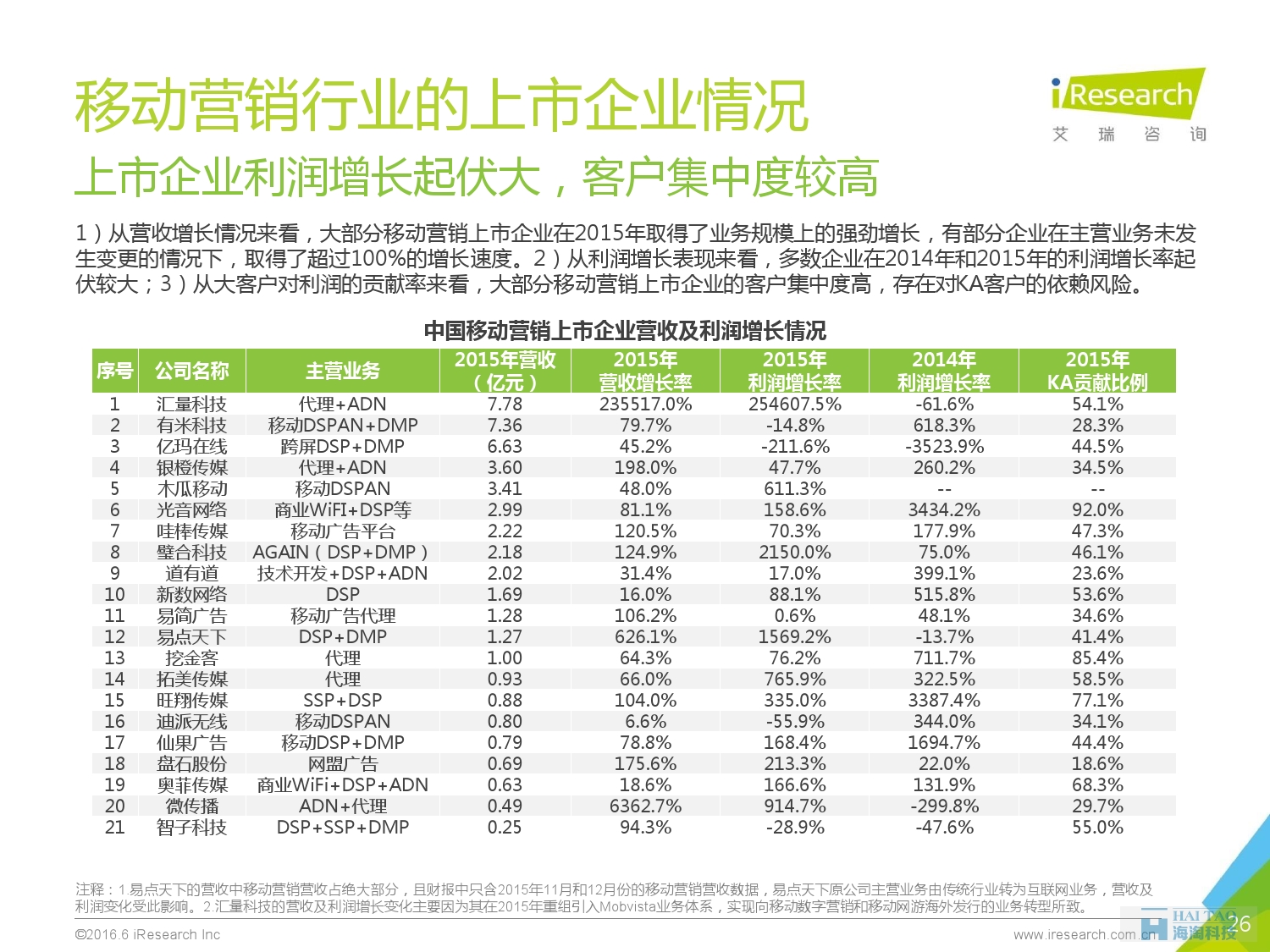 2016年中國移動營銷行業(yè)研究報(bào)告——程序化時代篇_000026