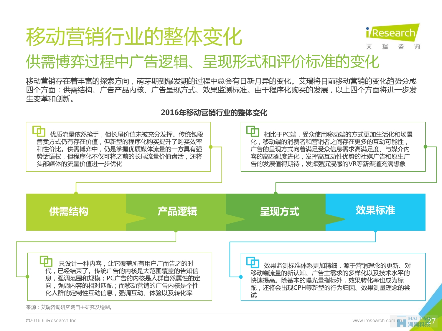 2016年中國移動營銷行業(yè)研究報(bào)告——程序化時代篇_000027