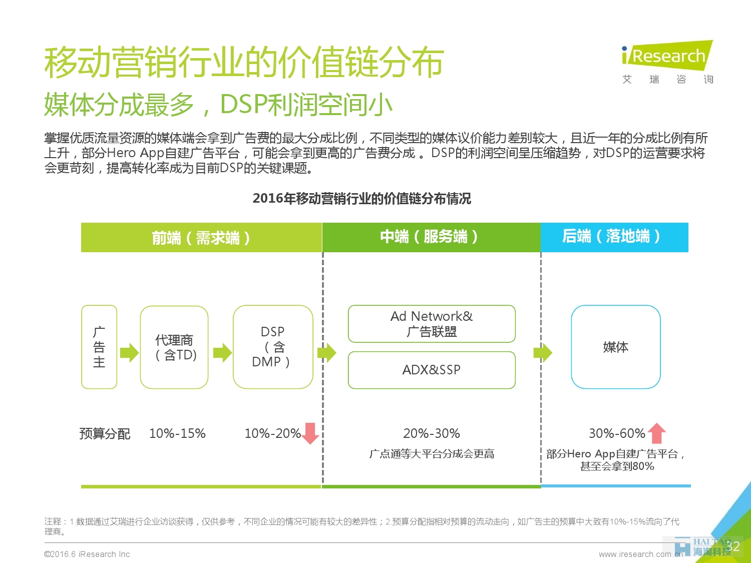 2016年中國移動營銷行業(yè)研究報(bào)告——程序化時代篇_000032