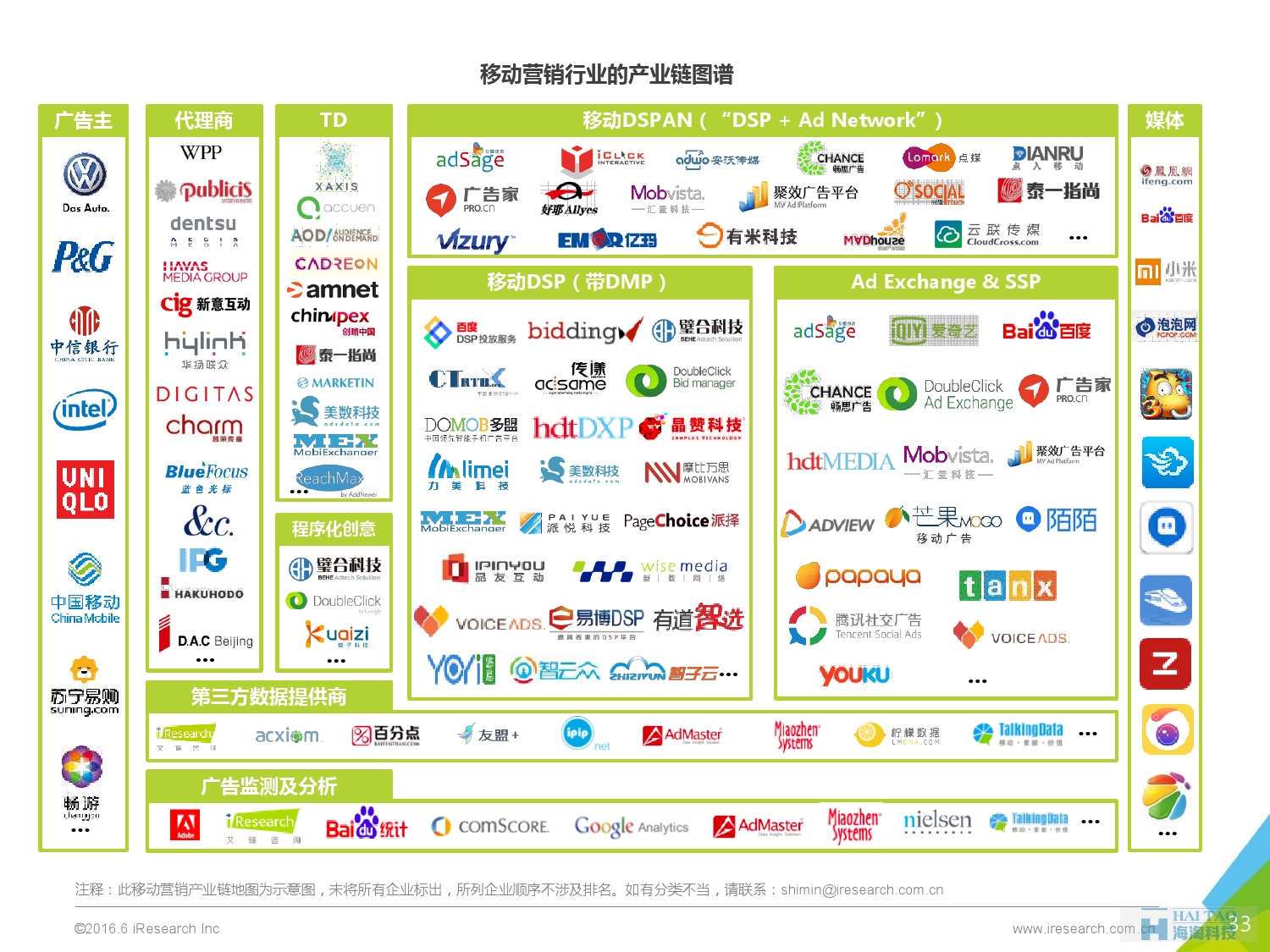 2016年中國移動營銷行業(yè)研究報(bào)告——程序化時代篇_000033