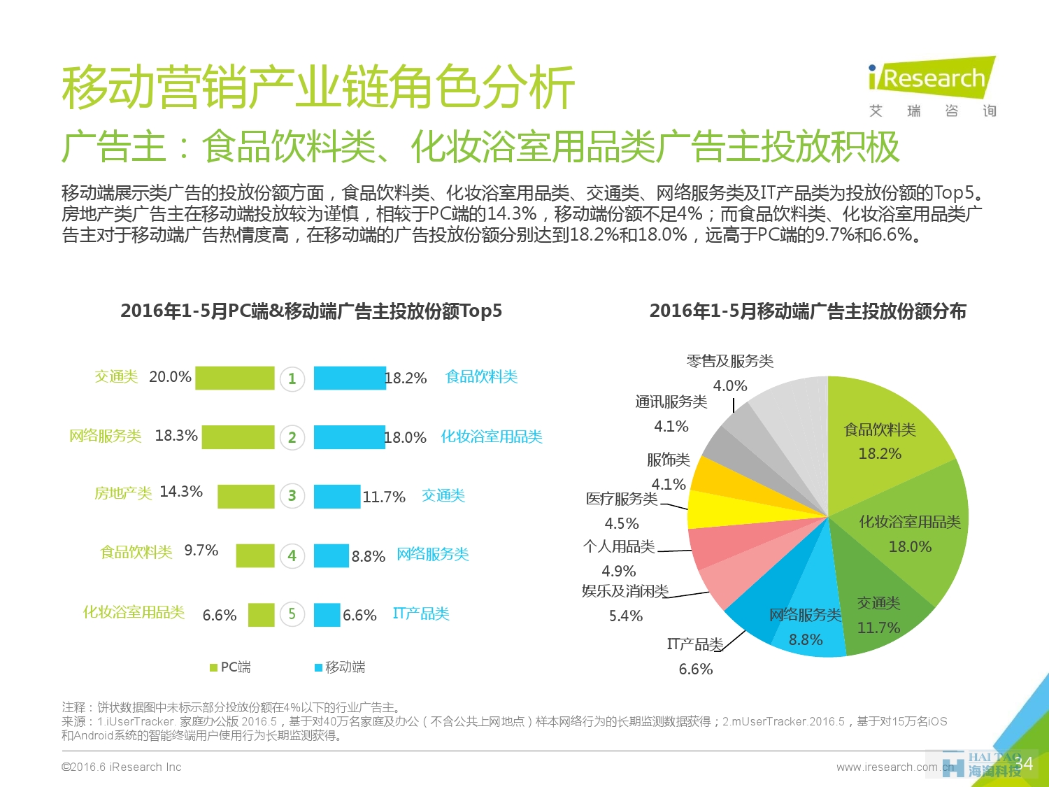 2016年中國移動營銷行業(yè)研究報(bào)告——程序化時代篇_000034