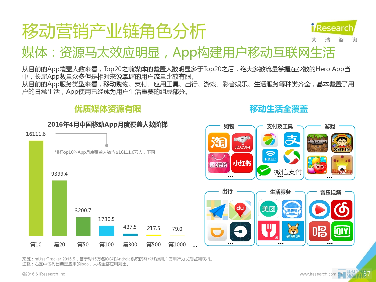 2016年中國移動營銷行業(yè)研究報(bào)告——程序化時代篇_000037