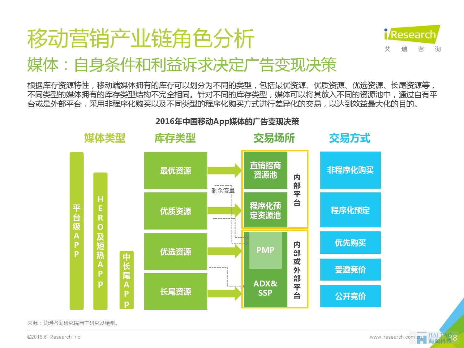 2016年中國移動營銷行業(yè)研究報(bào)告——程序化時代篇_000038