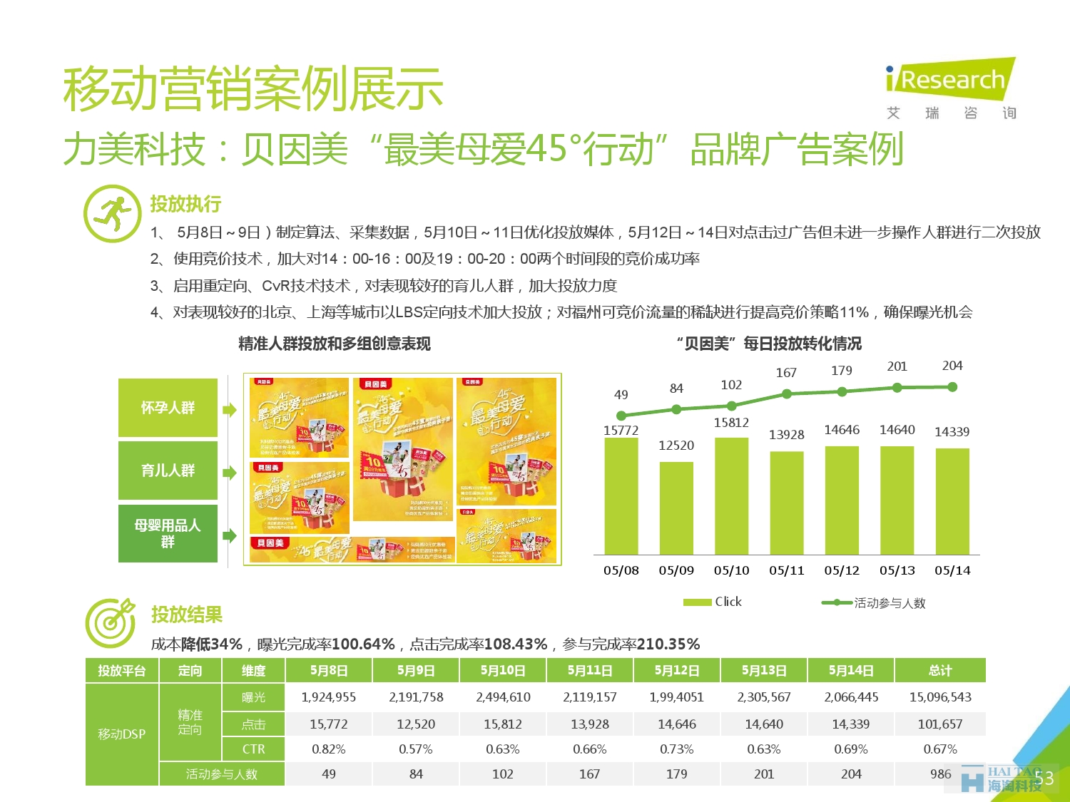 2016年中國移動營銷行業(yè)研究報(bào)告——程序化時代篇_000053