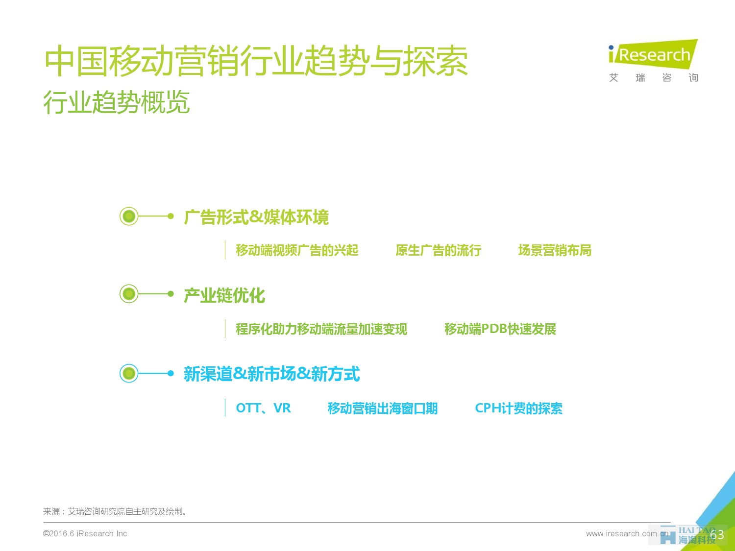 2016年中國移動營銷行業(yè)研究報(bào)告——程序化時代篇_000063