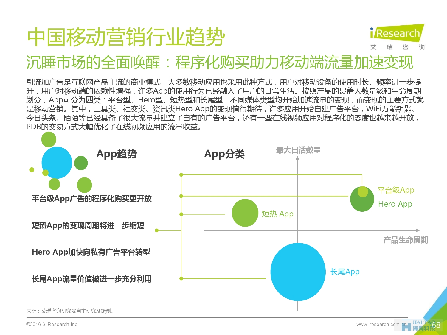 2016年中國移動營銷行業(yè)研究報(bào)告——程序化時代篇_000068