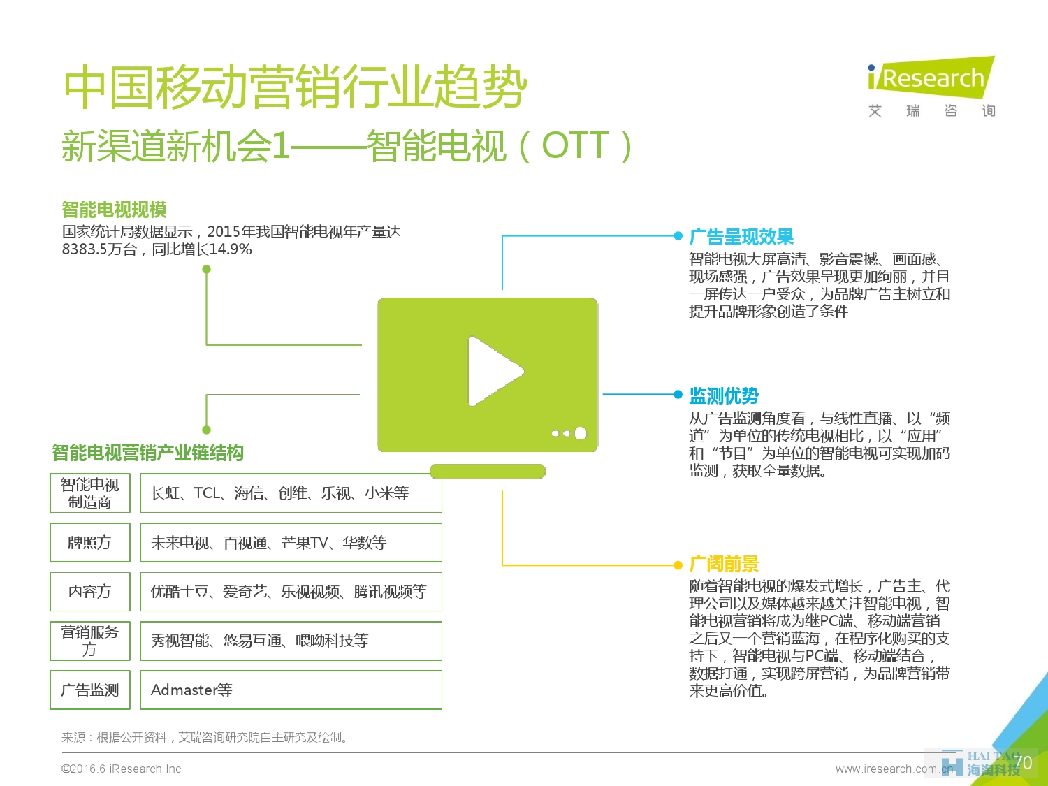 2016年中國移動營銷行業(yè)研究報(bào)告——程序化時代篇_000070