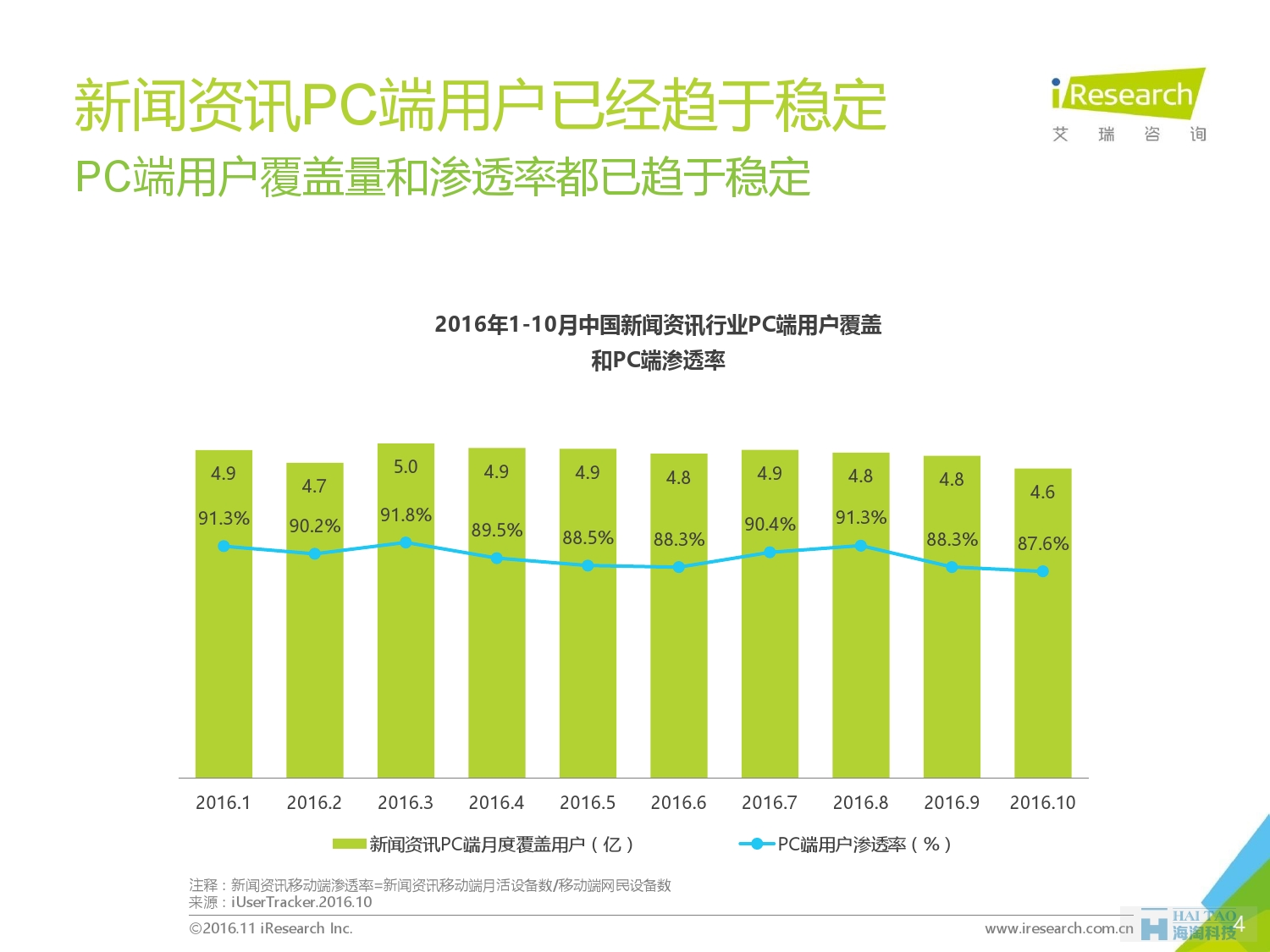 2016%e5%b9%b4%e4%b8%ad%e5%9b%bd%e6%96%b0%e9%97%bb%e5%aa%92%e4%bd%93%e5%8f%91%e5%b1%95%e8%b6%8b%e5%8a%bf%e4%b8%93%e9%a2%98%e8%a7%a3%e6%9e%90_000004