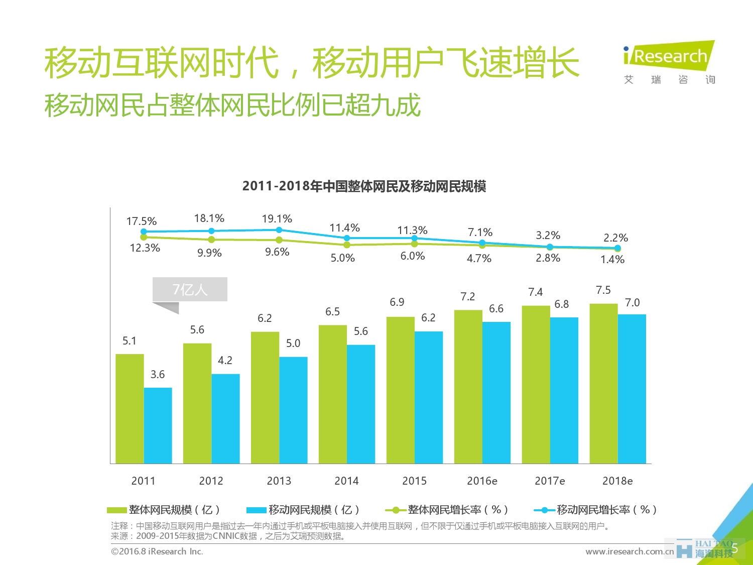 2016%e5%b9%b4%e4%b8%ad%e5%9b%bd%e6%96%b0%e9%97%bb%e5%aa%92%e4%bd%93%e5%8f%91%e5%b1%95%e8%b6%8b%e5%8a%bf%e4%b8%93%e9%a2%98%e8%a7%a3%e6%9e%90_000005