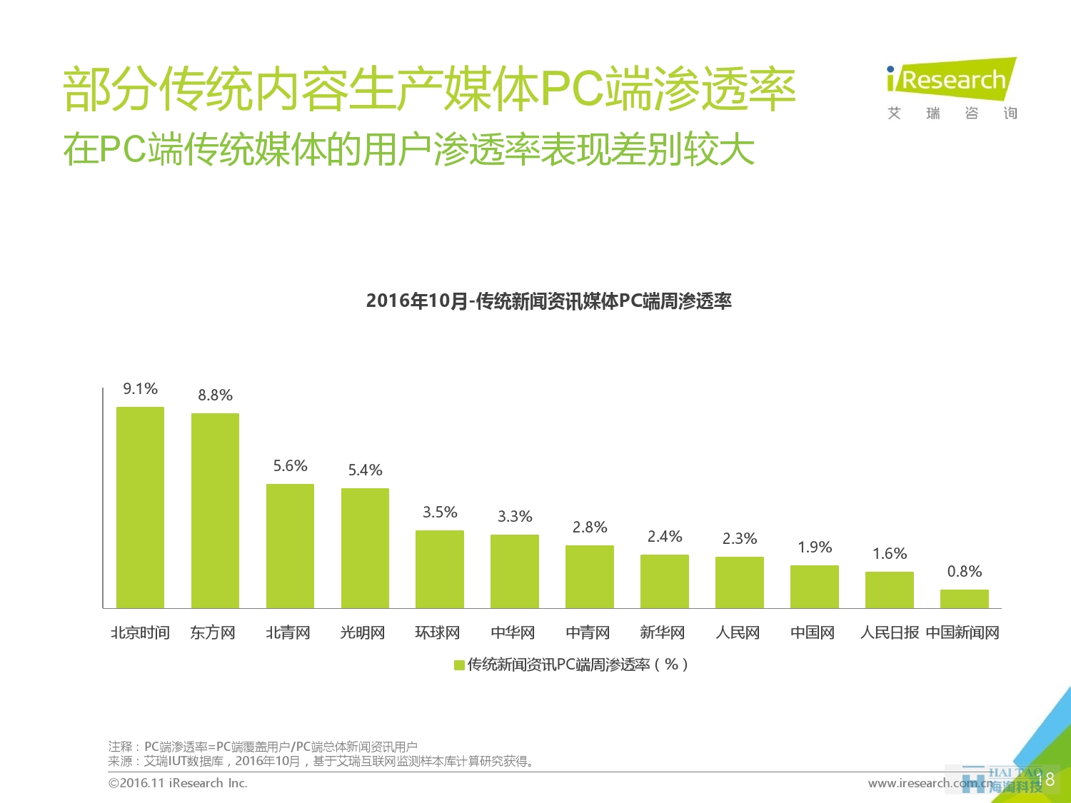 2016%e5%b9%b4%e4%b8%ad%e5%9b%bd%e6%96%b0%e9%97%bb%e5%aa%92%e4%bd%93%e5%8f%91%e5%b1%95%e8%b6%8b%e5%8a%bf%e4%b8%93%e9%a2%98%e8%a7%a3%e6%9e%90_000018