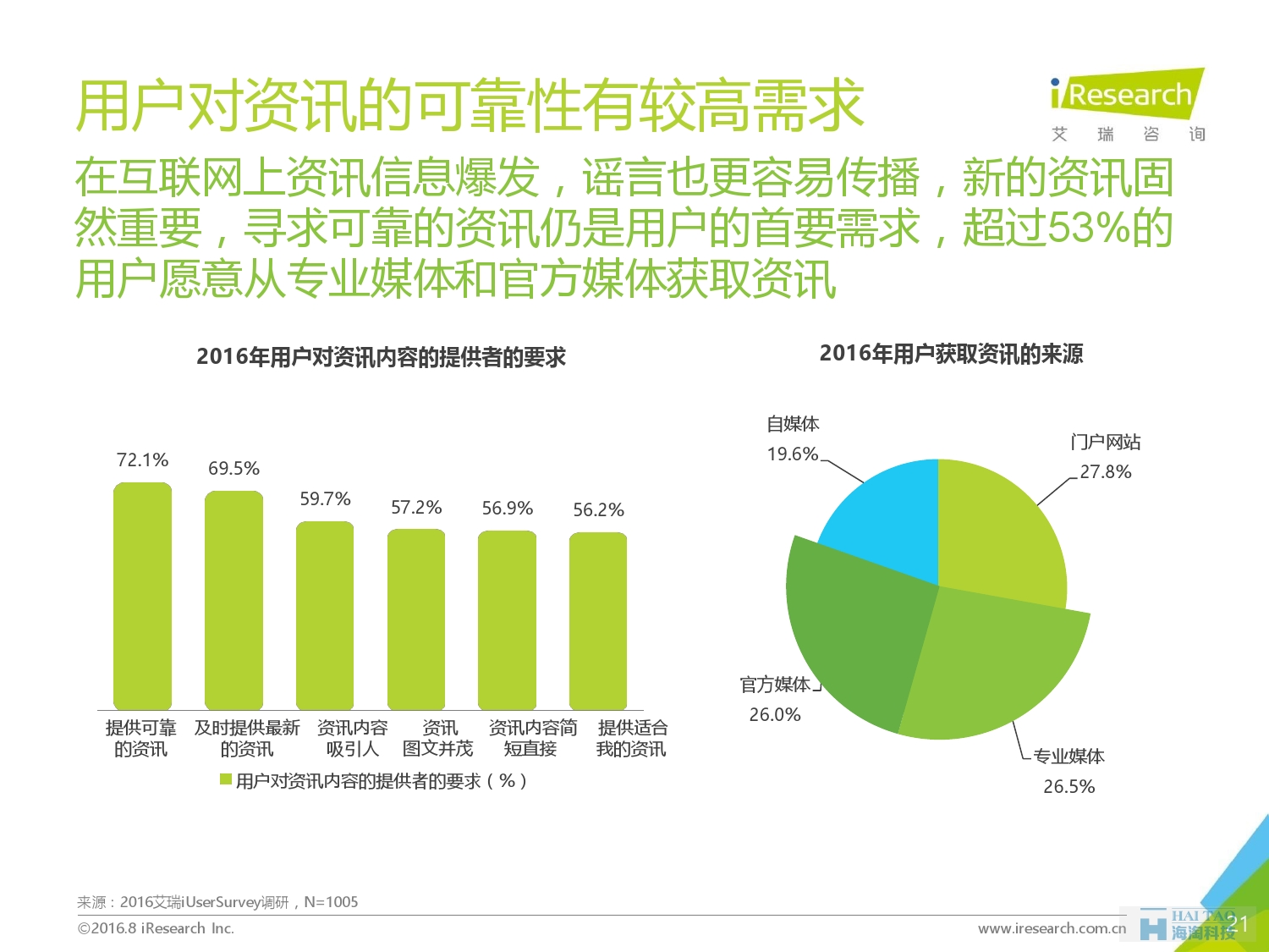 2016%e5%b9%b4%e4%b8%ad%e5%9b%bd%e6%96%b0%e9%97%bb%e5%aa%92%e4%bd%93%e5%8f%91%e5%b1%95%e8%b6%8b%e5%8a%bf%e4%b8%93%e9%a2%98%e8%a7%a3%e6%9e%90_000021