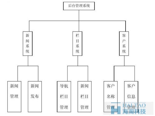 房地產(chǎn)網(wǎng)站網(wǎng)站策劃書