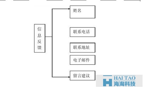 房地產(chǎn)網(wǎng)站網(wǎng)站策劃書