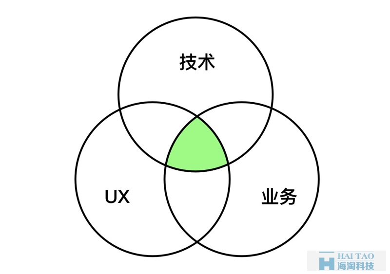 設(shè)計(jì)師要懂技術(shù),那應(yīng)該懂多少,懂哪些