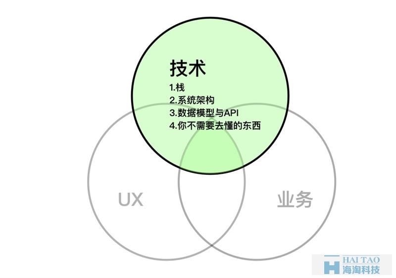 設(shè)計(jì)師要懂技術(shù),那應(yīng)該懂多少,懂哪些