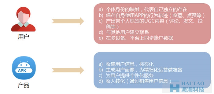 APP的注冊和登錄功能設(shè)計