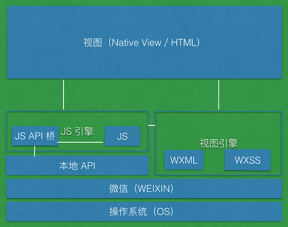 讓人震撼的微信小程序，騰訊再次開(kāi)發(fā)發(fā)力