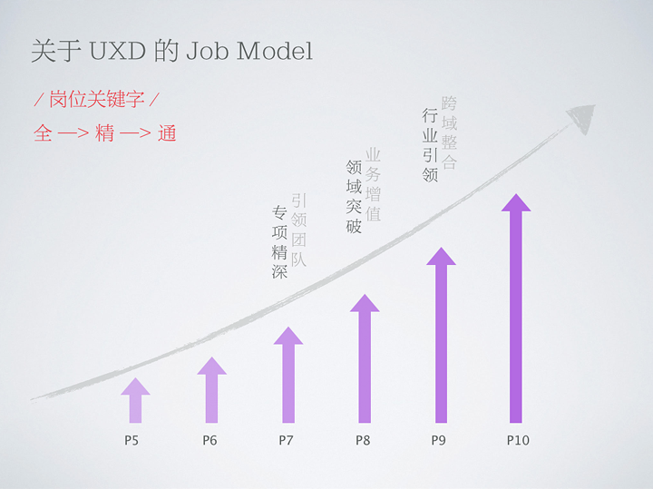 uisdc-uxd-20170101-6