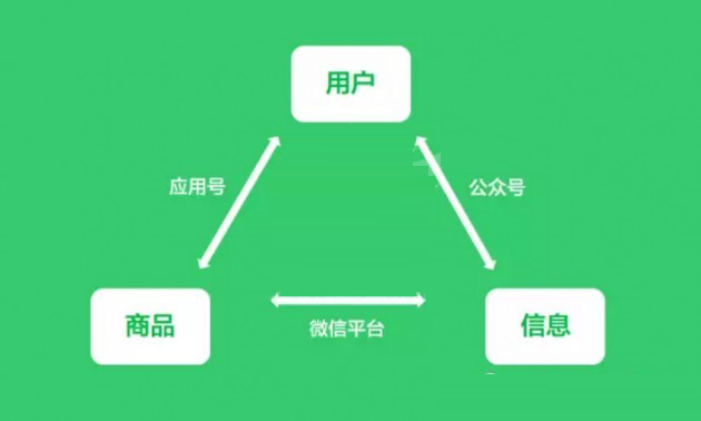 你會(huì)為自己寫什么樣的小程序？