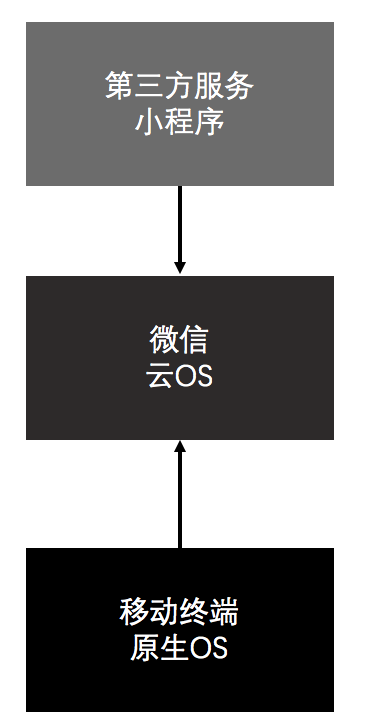 企業(yè)產(chǎn)品適不適合做微信小程序？