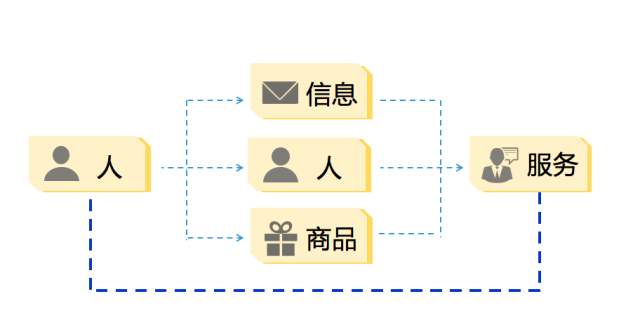 企業(yè)產(chǎn)品適不適合做微信小程序？