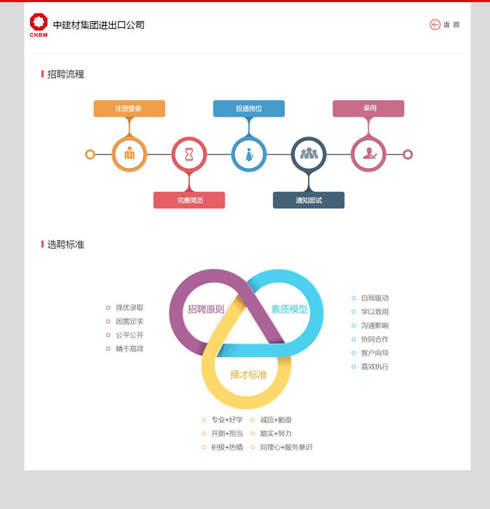 中建材集團網(wǎng)站建設案例