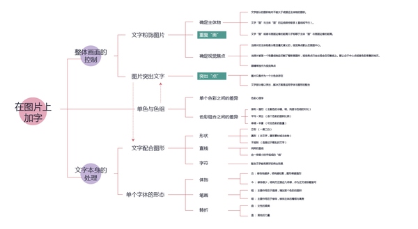 網(wǎng)頁(yè)設(shè)計(jì)怎么排版？