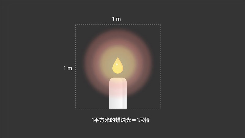 如何設(shè)計app夜間模式?