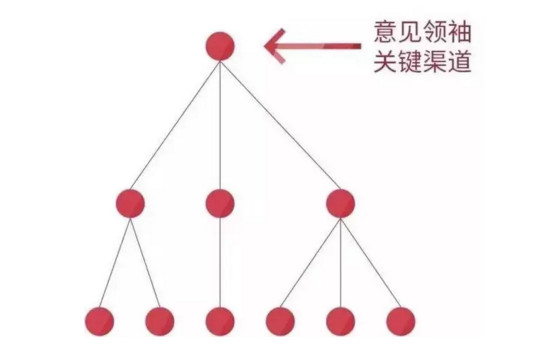  互聯(lián)網(wǎng)運(yùn)營(yíng)發(fā)展前景,互聯(lián)網(wǎng)運(yùn)營(yíng)的發(fā)展前景,互聯(lián)網(wǎng)運(yùn)營(yíng)發(fā)展,電商運(yùn)營(yíng)未來(lái)十年前景