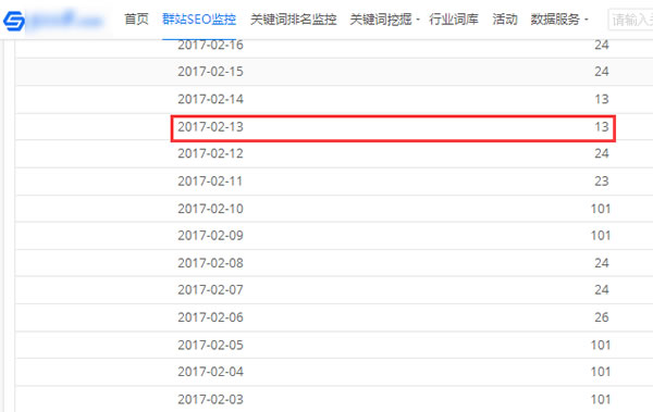 SEO深度解讀之HITS鏈接分析算法 經驗心得 第5張