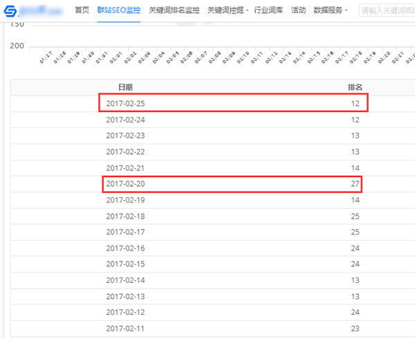 SEO深度解讀之HITS鏈接分析算法 經驗心得 第6張