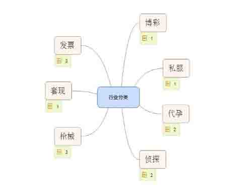 SEO獨(dú)家揭秘之灰色行業(yè)優(yōu)化排名 經(jīng)驗(yàn)心得 第1張