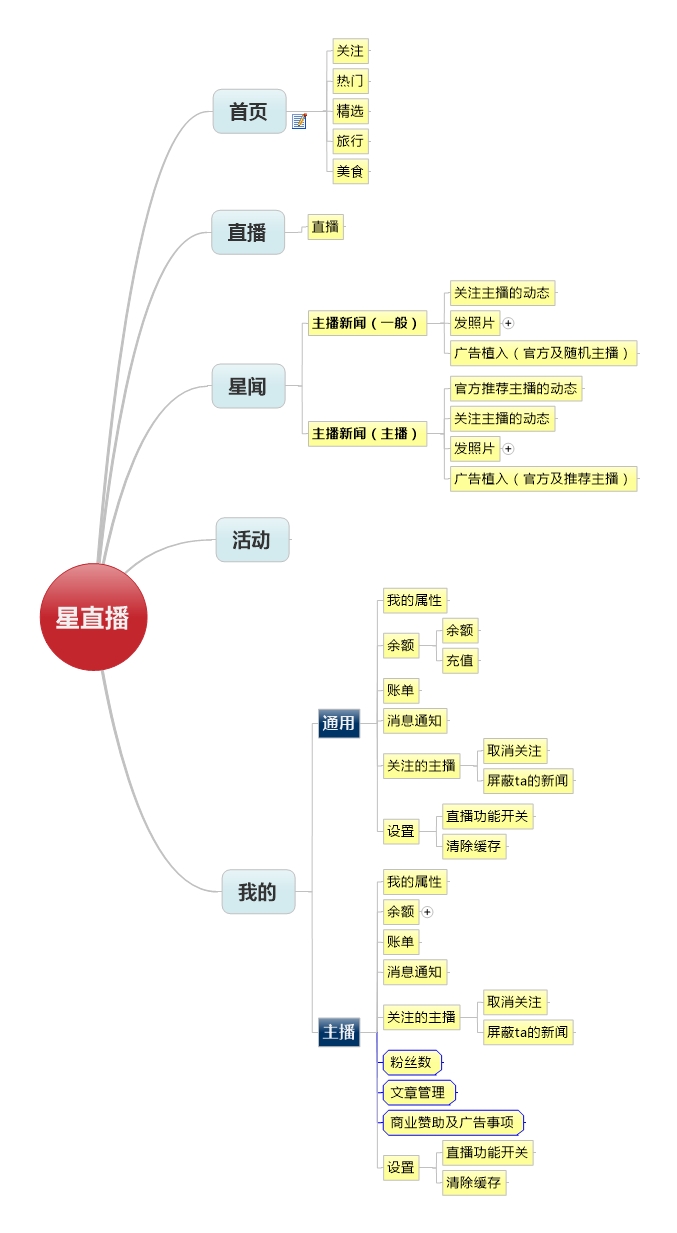 app設(shè)計方案,app設(shè)計策劃書,app制作方案,星直播app設(shè)計方案