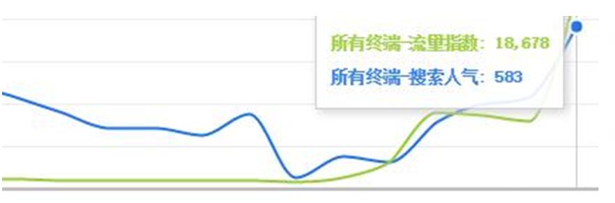 細(xì)數(shù)淘寶SEO常見的七點錯誤千萬別犯