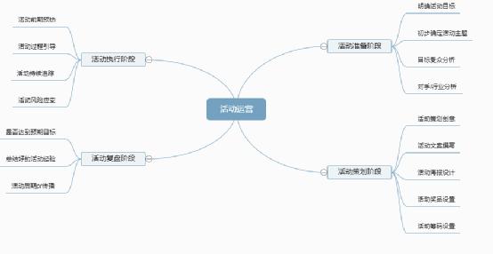 公眾號吸粉不妨用這5招，我把老底都掀了 經(jīng)驗(yàn)心得 第4張