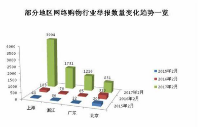 電商app開發(fā)新趨勢！如何突顯競爭力？