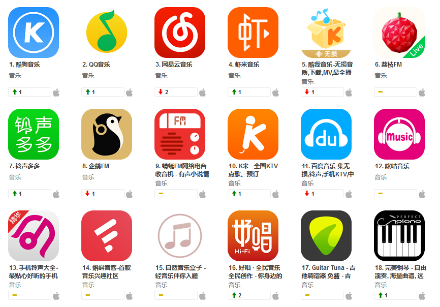 布局音樂APP開發(fā)，網(wǎng)易云音樂A輪融資7.5億元