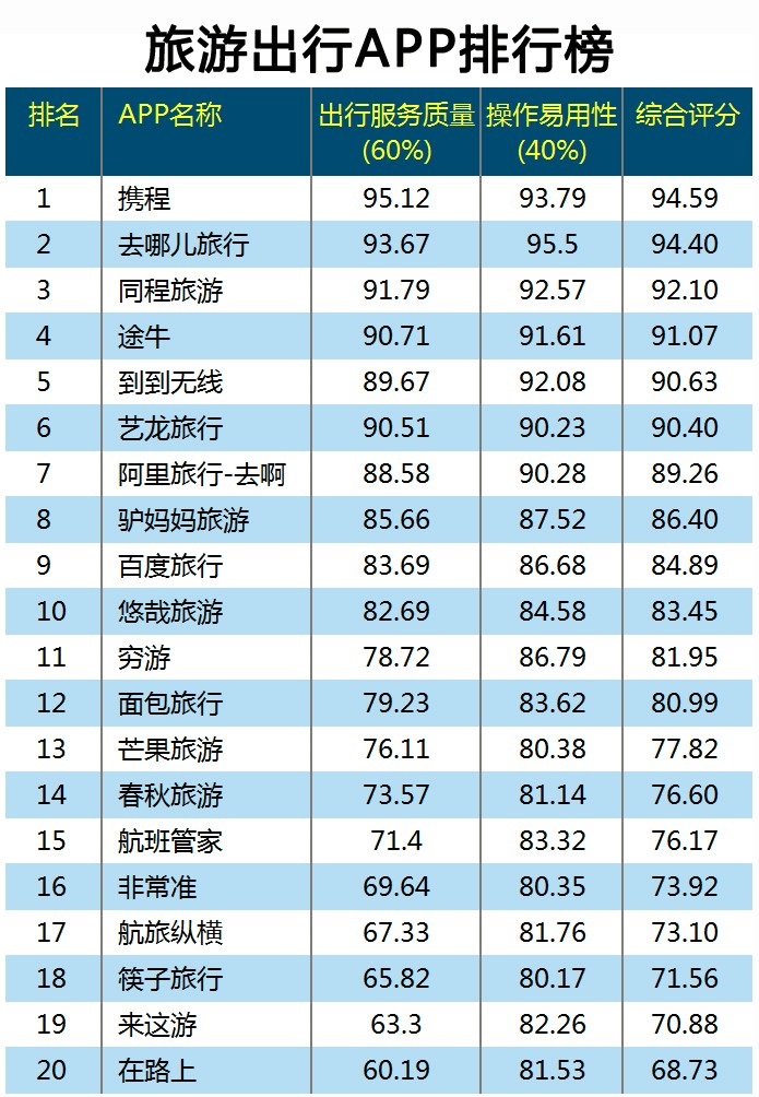 旅游app定制打造新功能，中國(guó)境外游客消費(fèi)萬(wàn)億