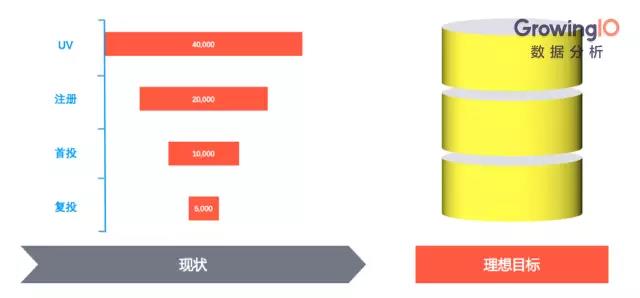 互聯(lián)網(wǎng)金融的增長公式和增長模型