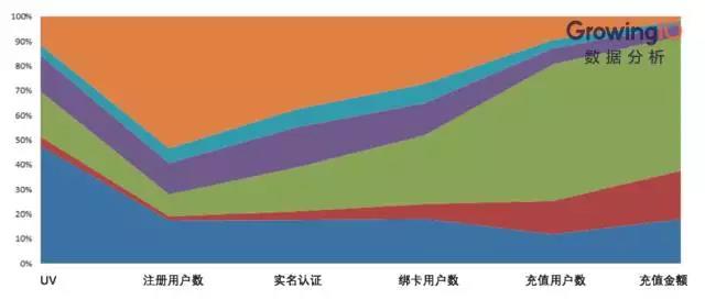 互聯(lián)網(wǎng)金融的增長公式和增長模型