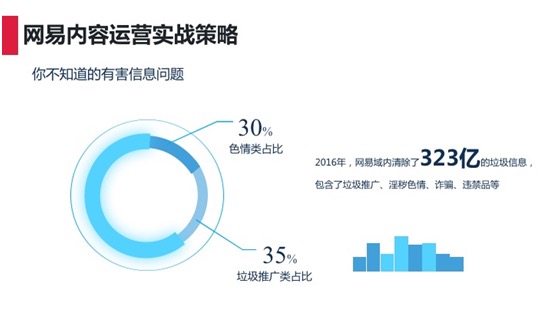 網(wǎng)易內(nèi)容營(yíng)銷實(shí)戰(zhàn)策略