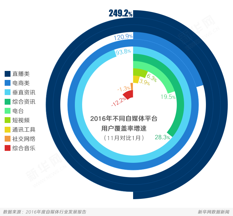 2017年自媒體發(fā)展特征與趨勢