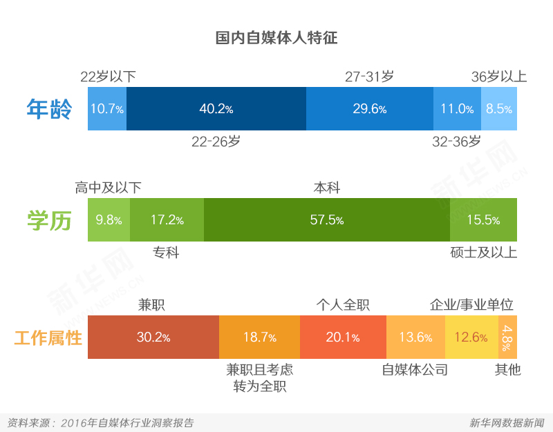 2017年自媒體發(fā)展特征與趨勢