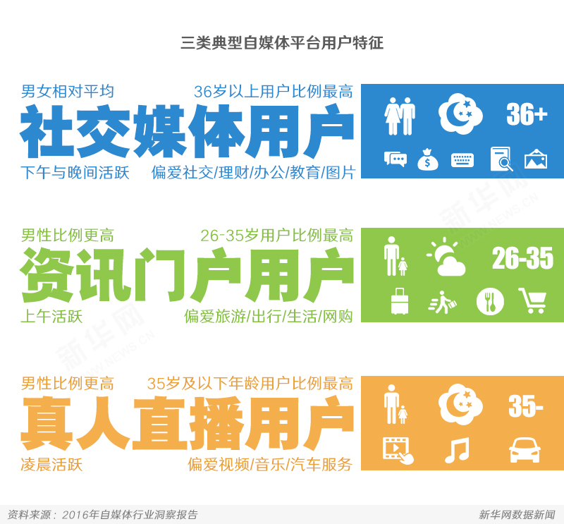 2017年自媒體發(fā)展特征與趨勢