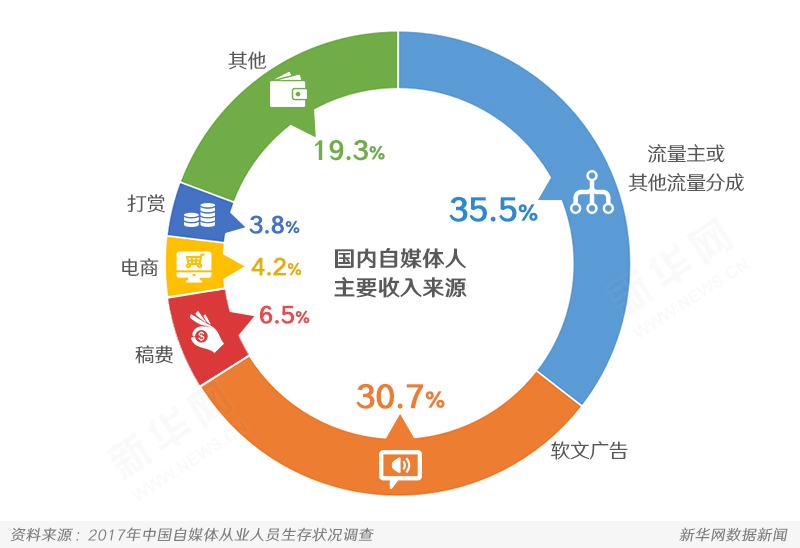 2017年自媒體發(fā)展特征與趨勢