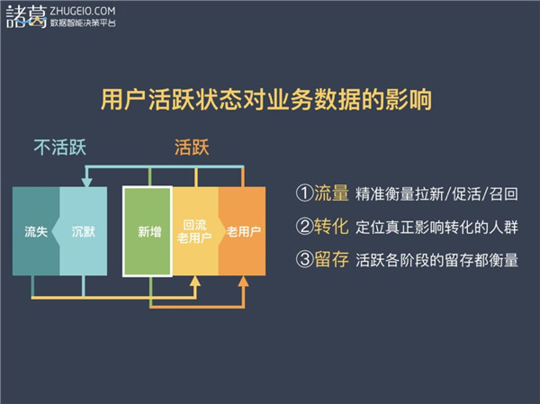 數(shù)據(jù)推動的理財產品業(yè)務增長解析